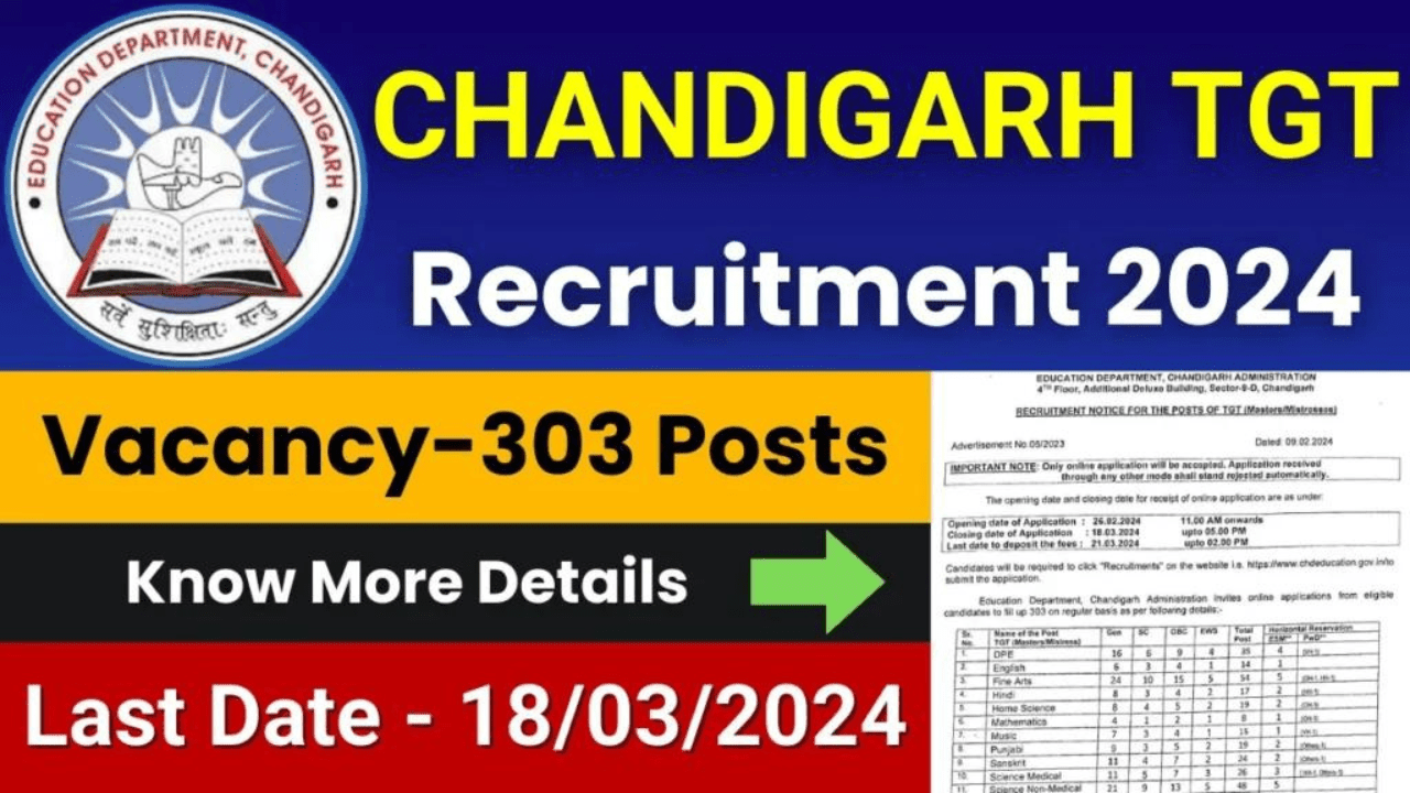 Chandigarh TGT Teacher Online Form 2024